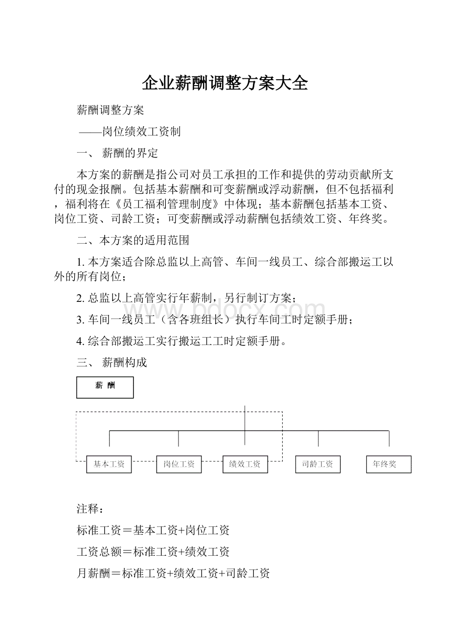 企业薪酬调整方案大全.docx_第1页