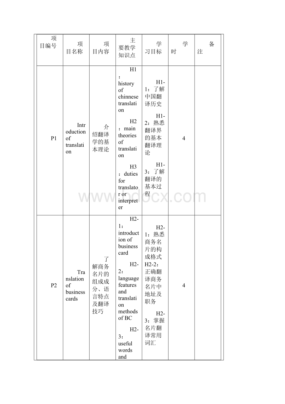 商务英语翻译课程标准.docx_第3页