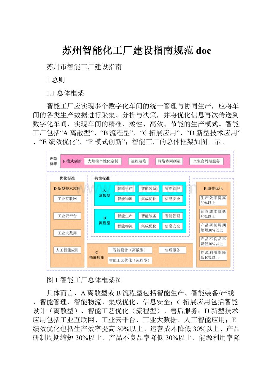 苏州智能化工厂建设指南规范doc.docx