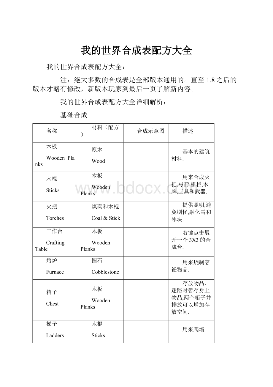 我的世界合成表配方大全.docx_第1页