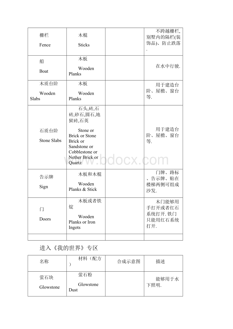 我的世界合成表配方大全.docx_第2页