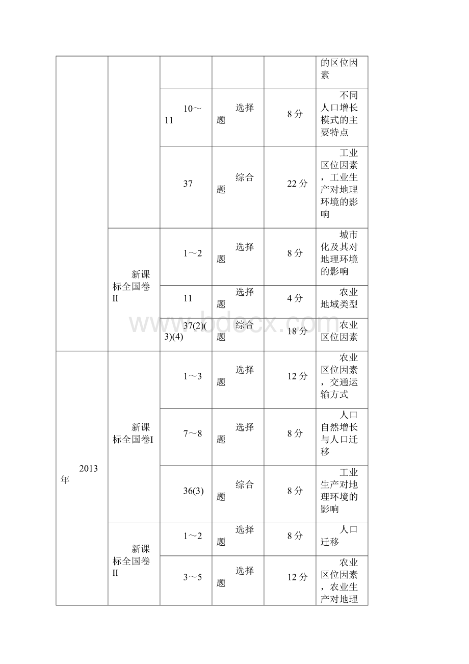 教师用书高考地理一轮总复习第2部分人文地理专题13人口的变化新人教版.docx_第2页