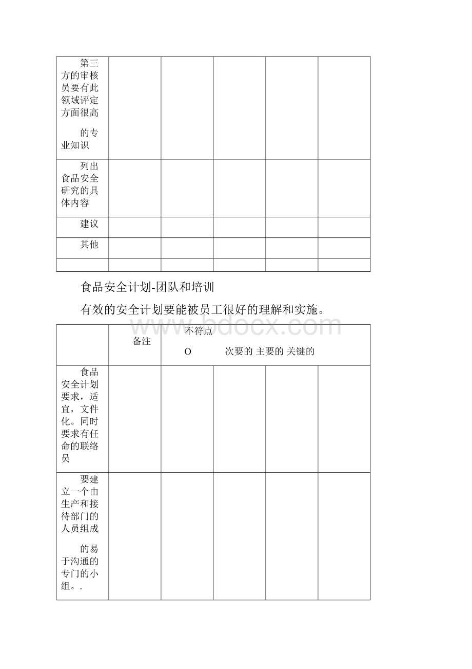 食品企业地供应商审核.docx_第3页