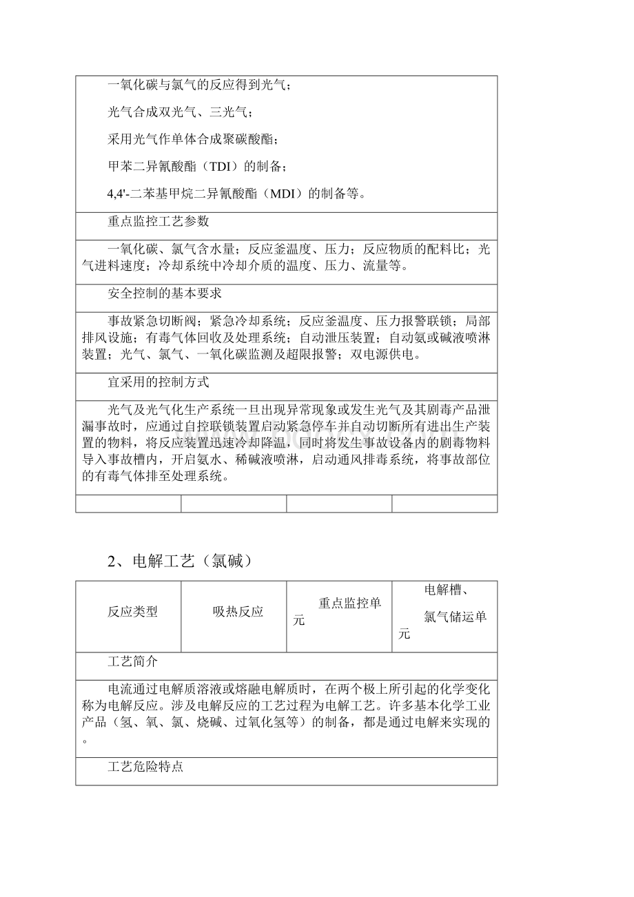 18种重点危险化学品生产工艺典型反应及安全控制条件汇总.docx_第2页