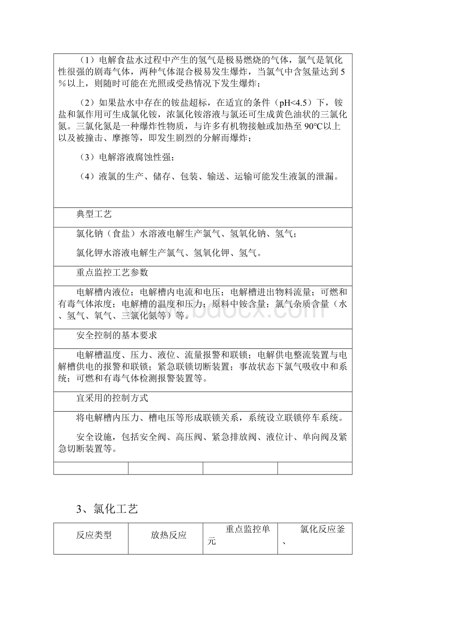 18种重点危险化学品生产工艺典型反应及安全控制条件汇总.docx_第3页