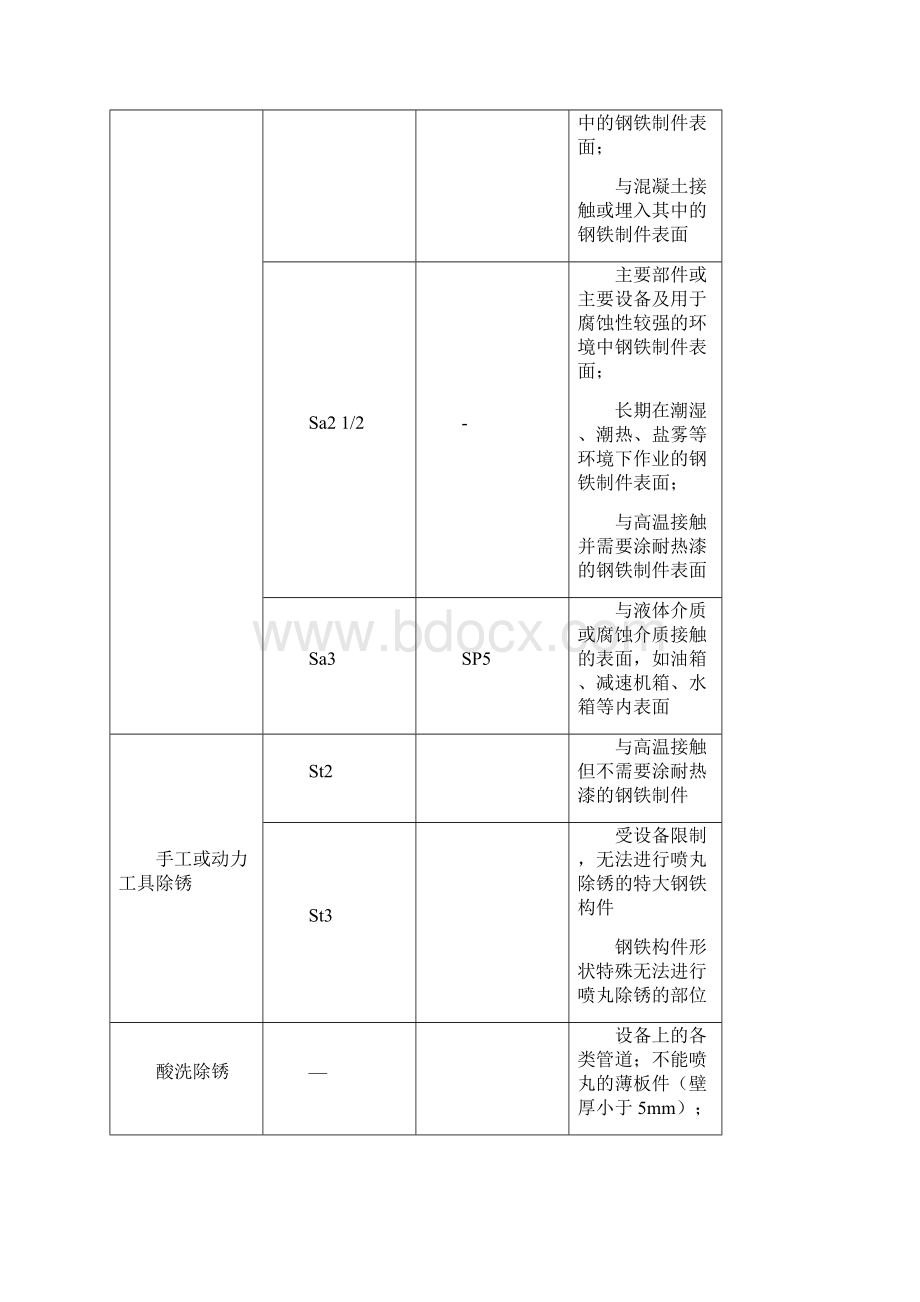 涂装通用技术条件.docx_第3页