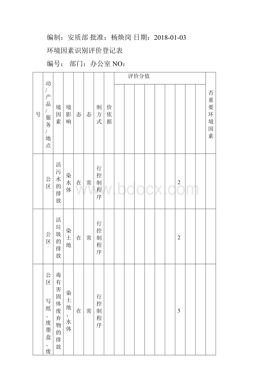 环境因素应用清单 环境因素识别和评价与衡量表.docx_第3页