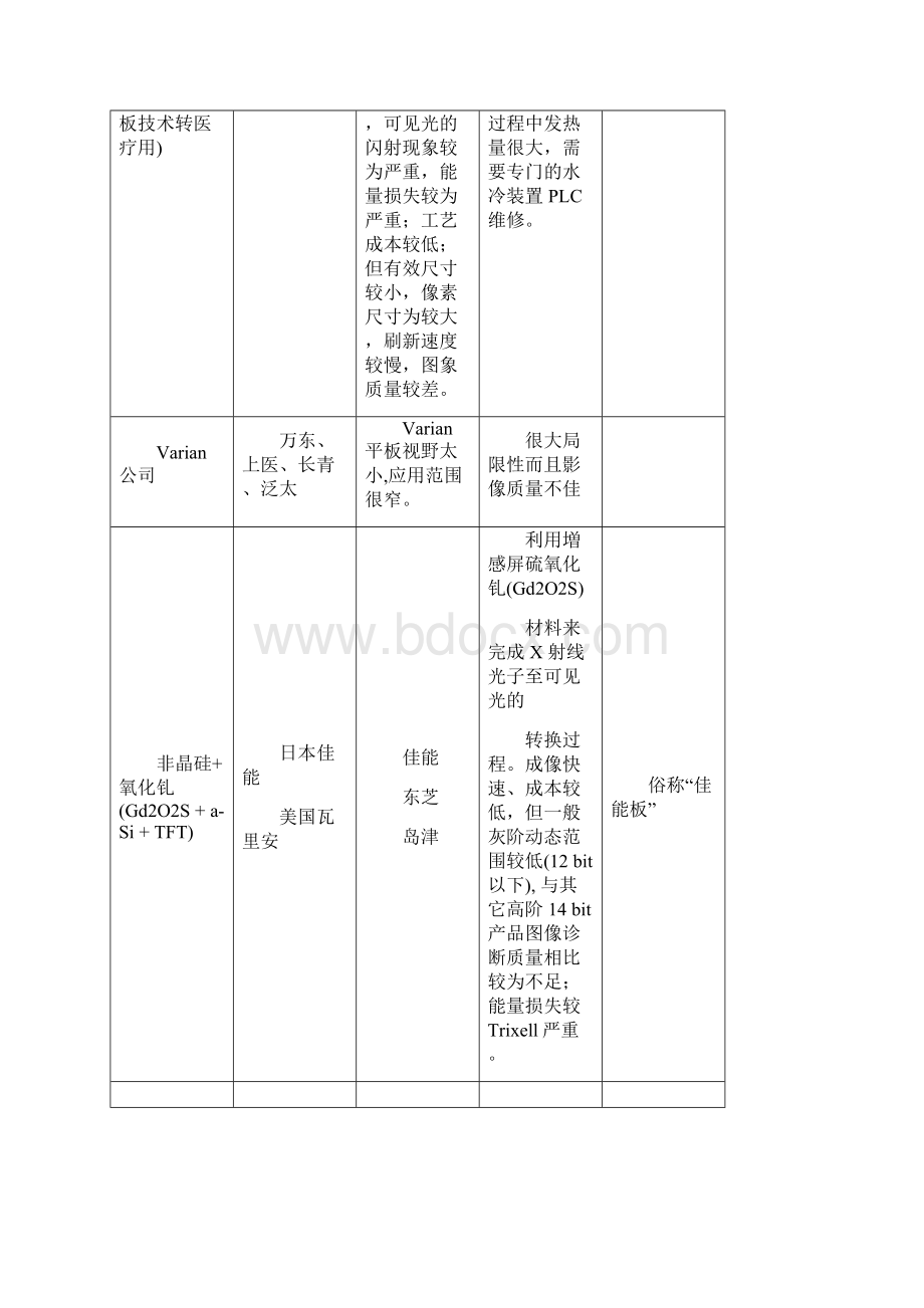 直接数字化放射摄影系统.docx_第3页