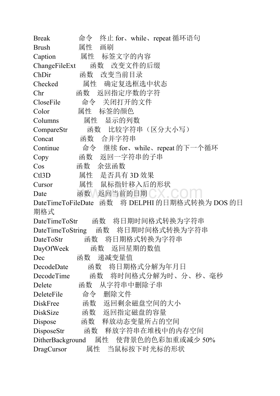 Delphi中的标准函数.docx_第2页