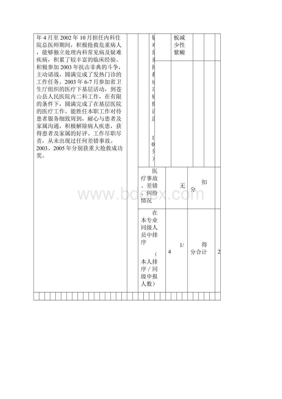 任现职以来的主要专业技术工作成绩及表现专业技术工作业绩范文.docx_第3页