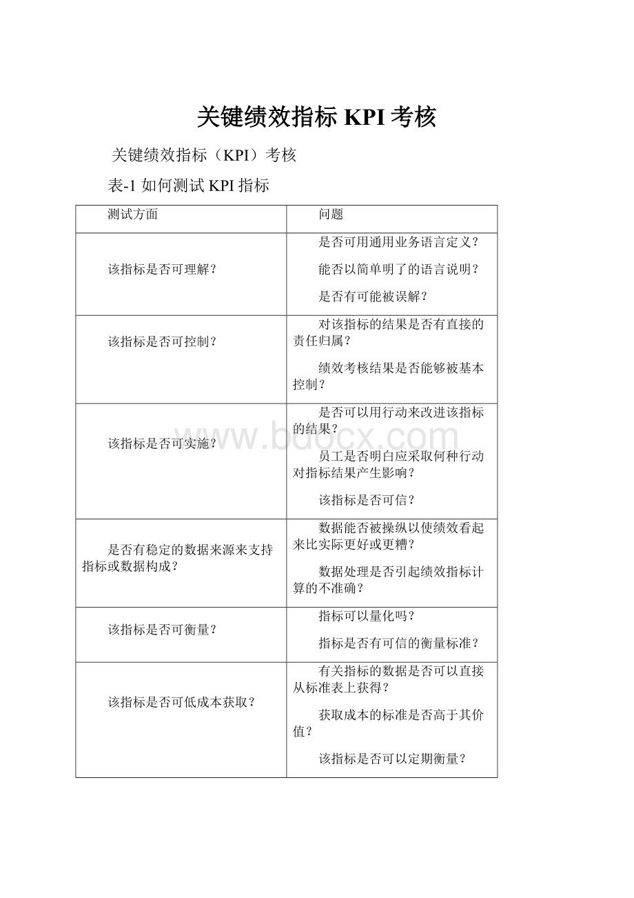 关键绩效指标KPI考核.docx_第1页