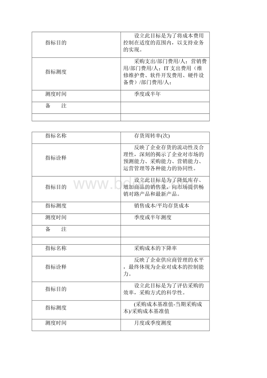 关键绩效指标KPI考核.docx_第3页