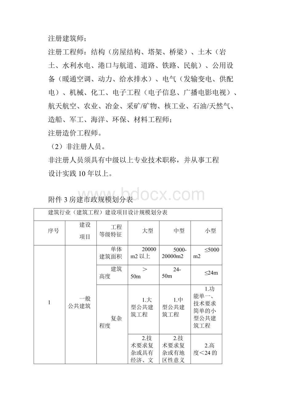 设计资质及承担业务范围.docx_第3页