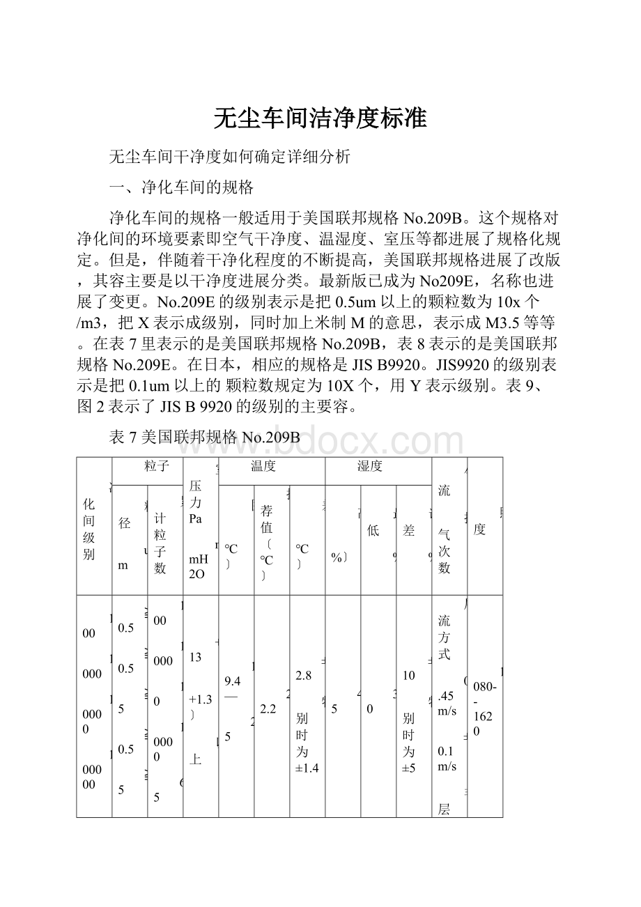 无尘车间洁净度标准.docx