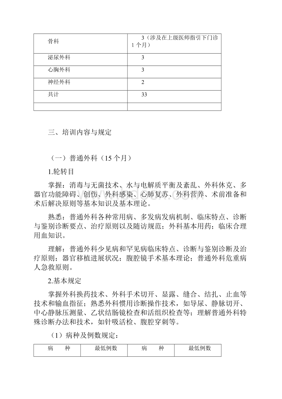 外科住院医师培训细则.docx_第3页