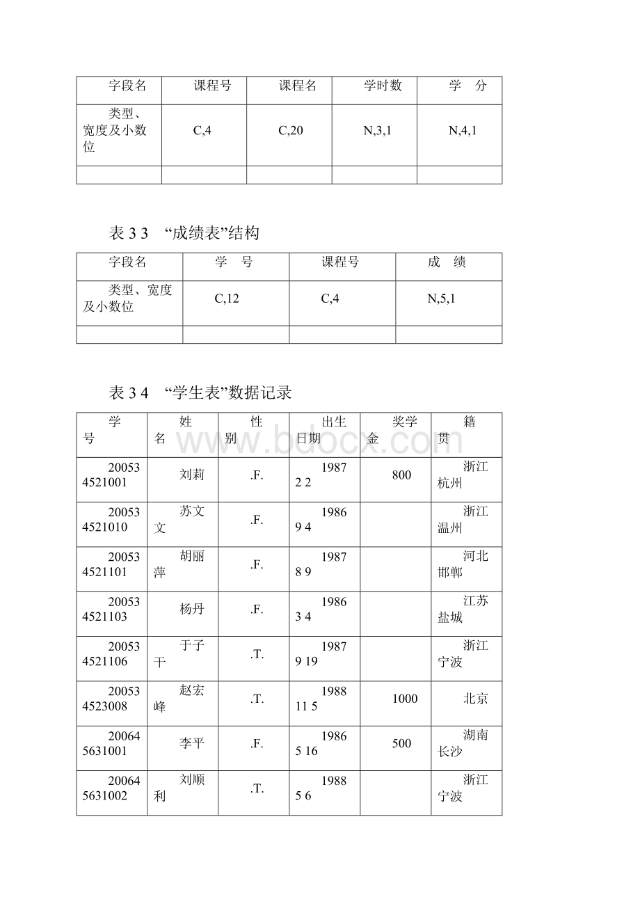 VFP实验1920.docx_第2页