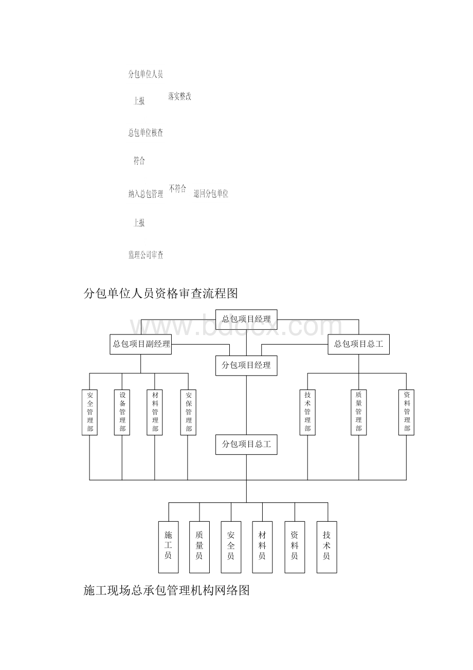 施工总承包管理及配合措施.docx_第2页