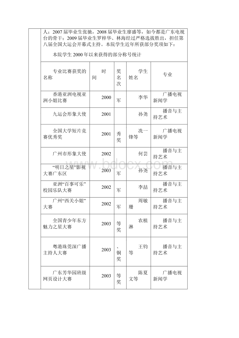 人才培养模式创新实验区.docx_第3页