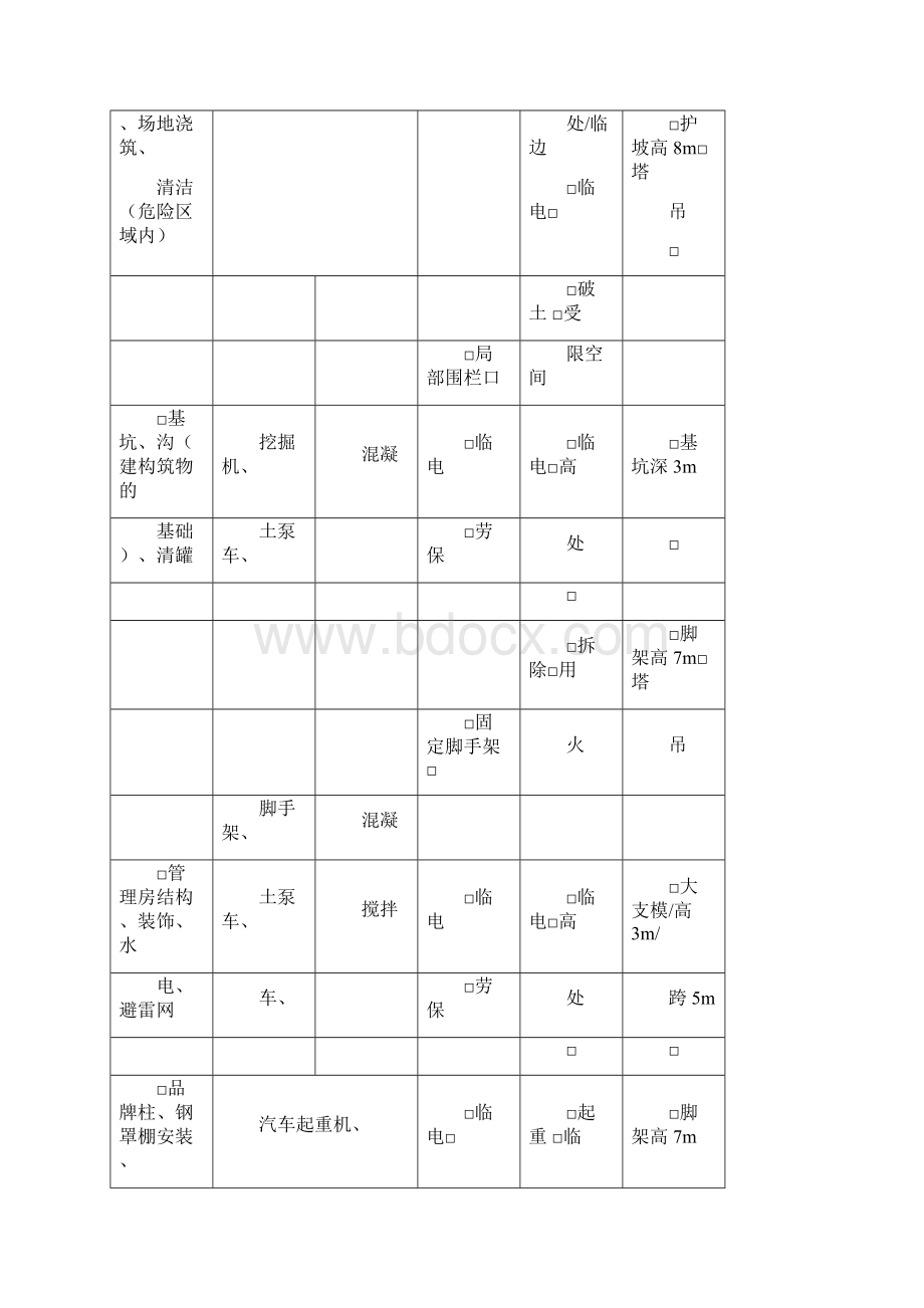 jsa分析表.docx_第2页