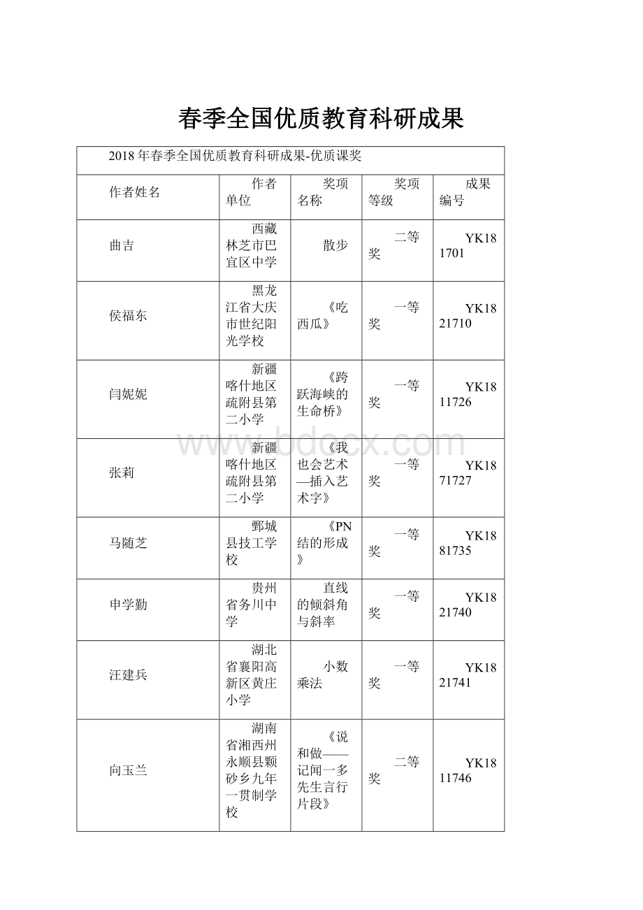 春季全国优质教育科研成果.docx