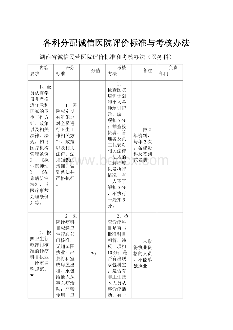 各科分配诚信医院评价标准与考核办法.docx