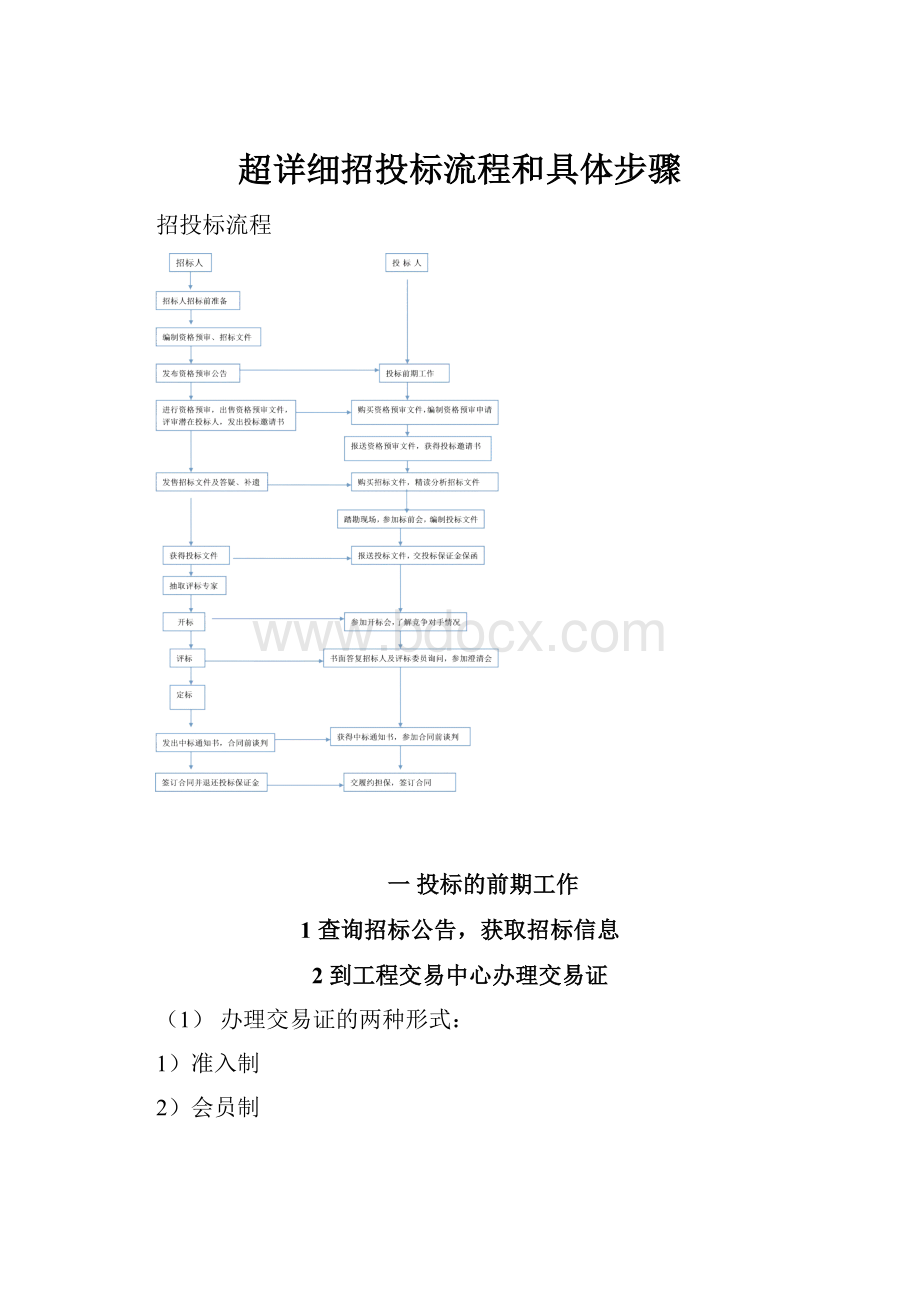 超详细招投标流程和具体步骤.docx_第1页