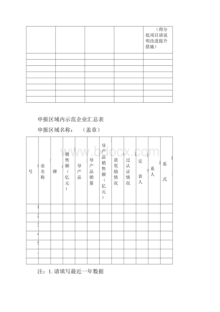 全国知名品牌创建示范区验收申请书.docx_第3页