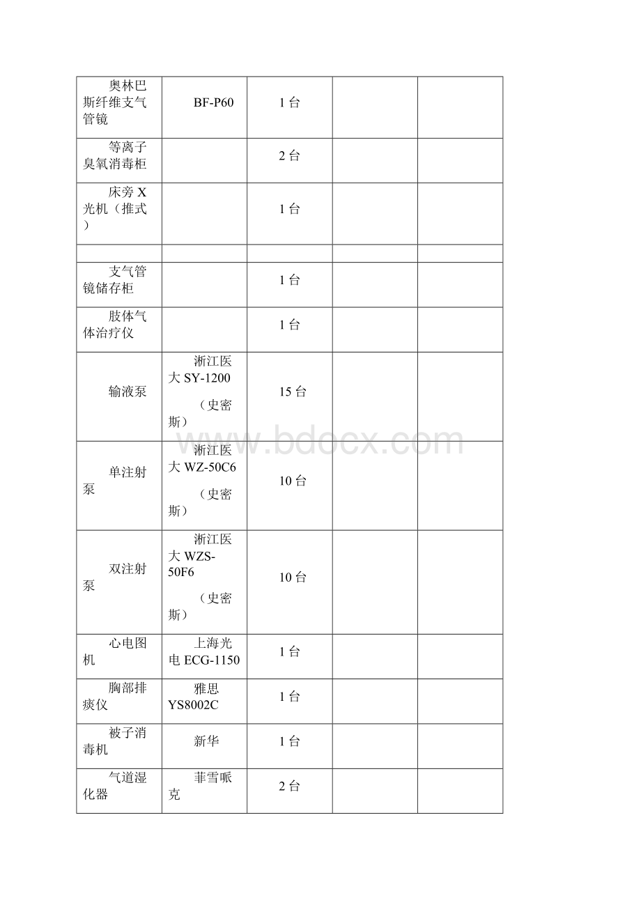 ICU重症医学科必备设备一览表完整优秀版.docx_第3页