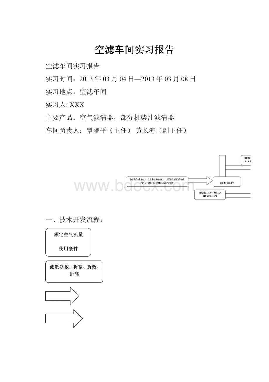 空滤车间实习报告.docx