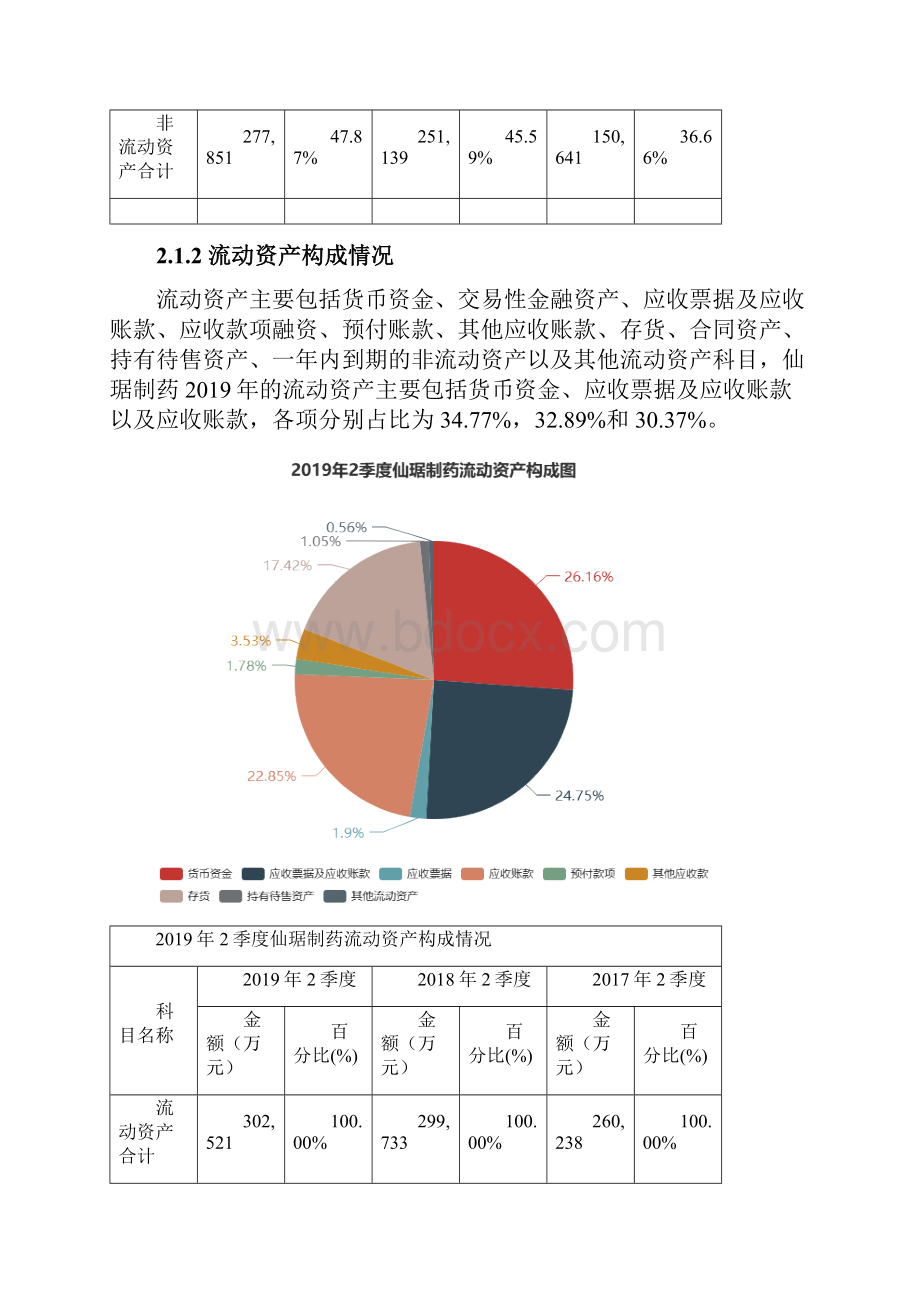 仙琚制药0023322季度财务分析报告原点参数.docx_第3页