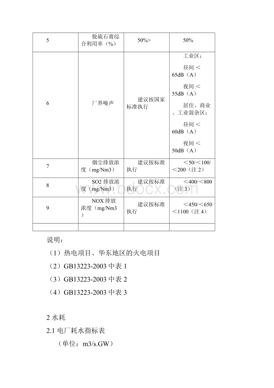 火电厂主要指标.docx_第3页