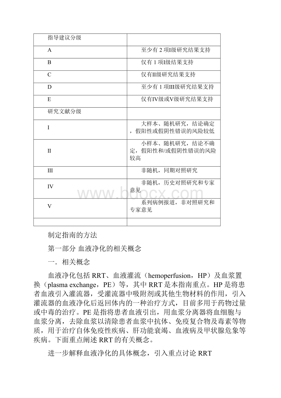 ICU中血液净化的应用指南.docx_第2页