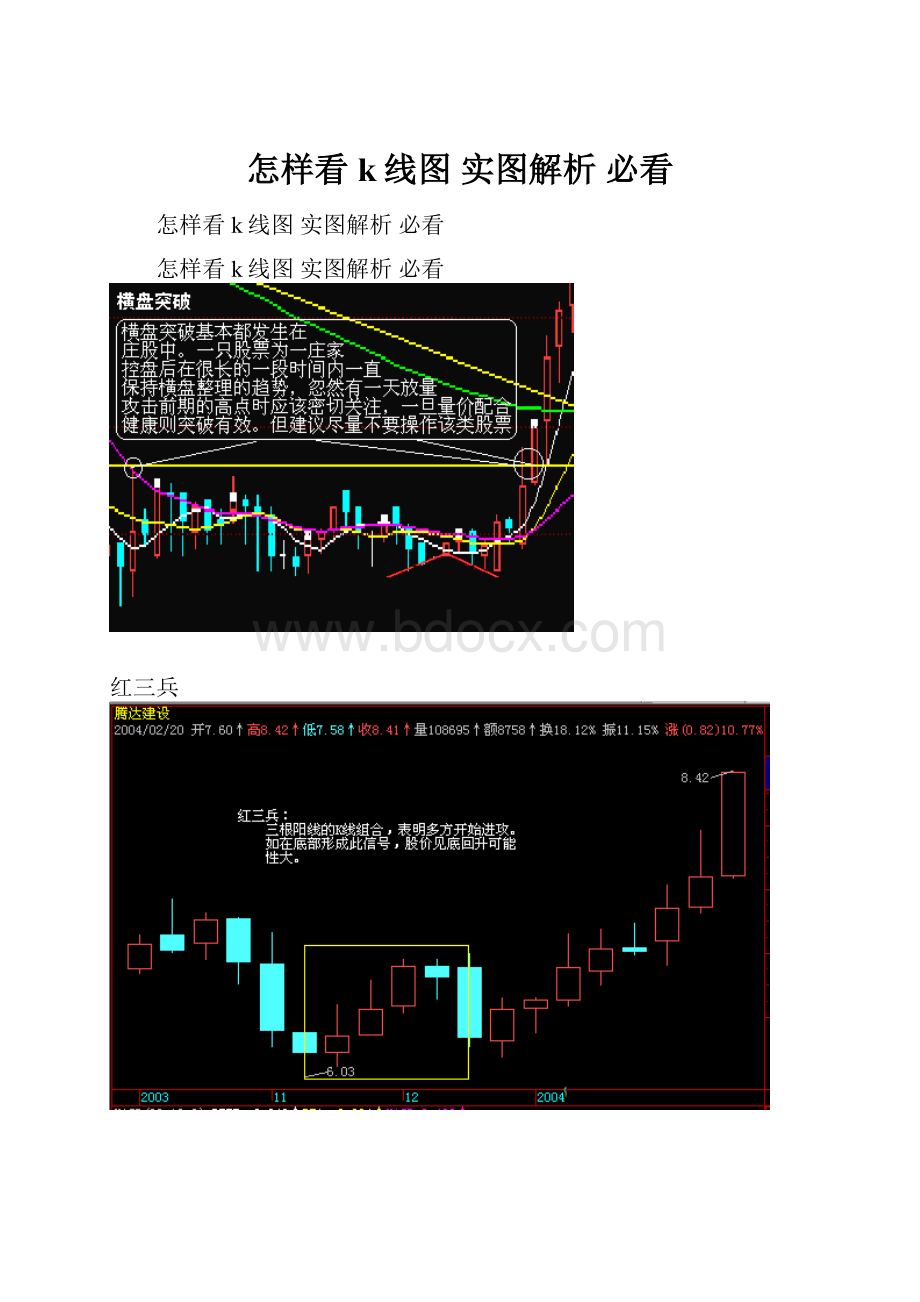 怎样看k线图 实图解析 必看.docx