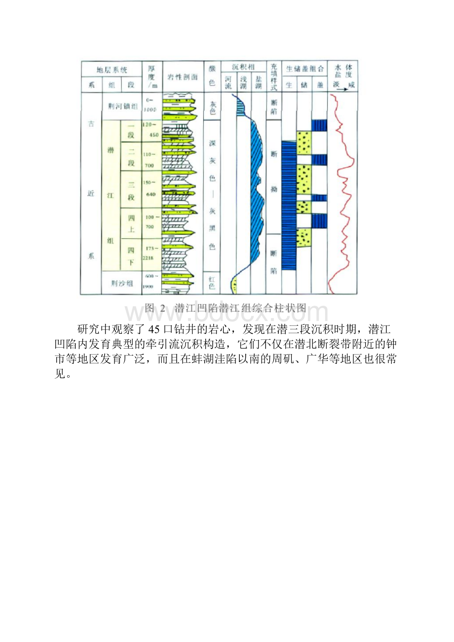 潜江凹陷读书报告.docx_第2页