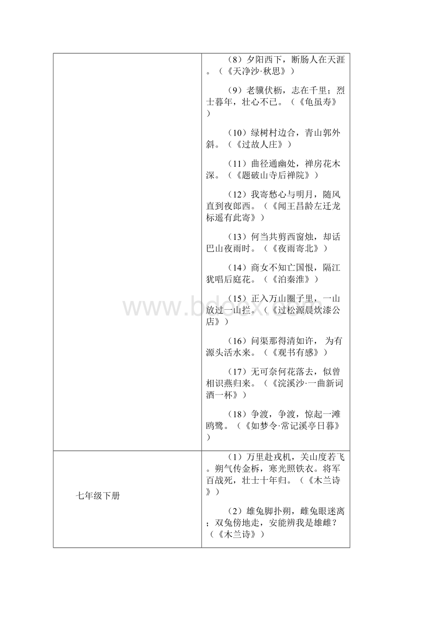 中考复习冲刺系列九名句识记.docx_第3页