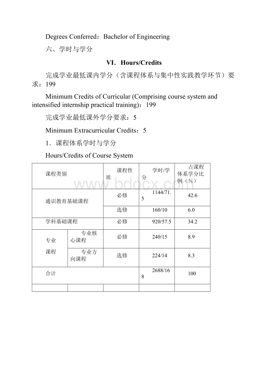 材料科学与工程专业本科培养计划.docx_第3页