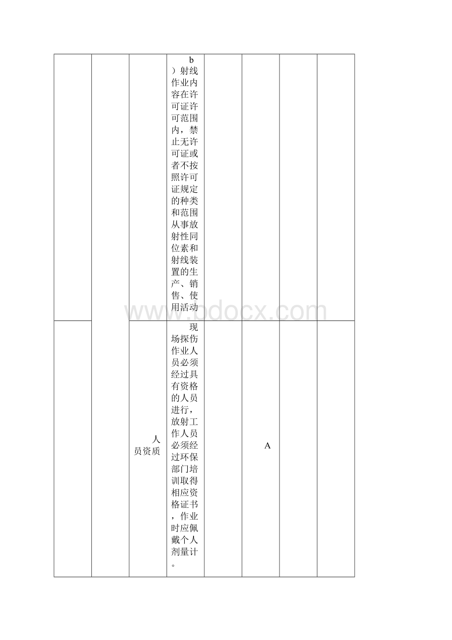 辐射安全专项检查表完整.docx_第2页