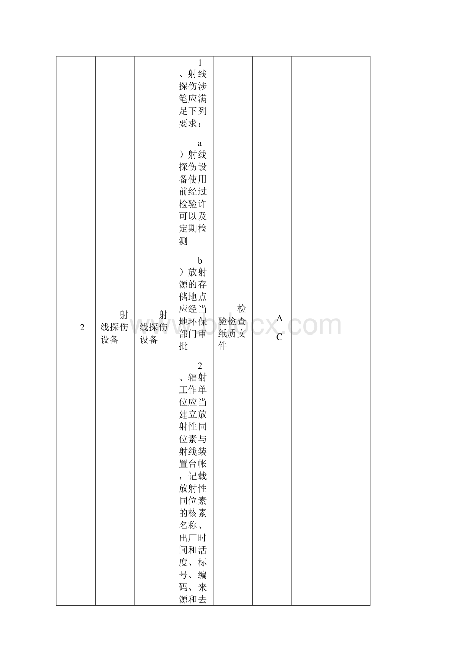 辐射安全专项检查表完整.docx_第3页