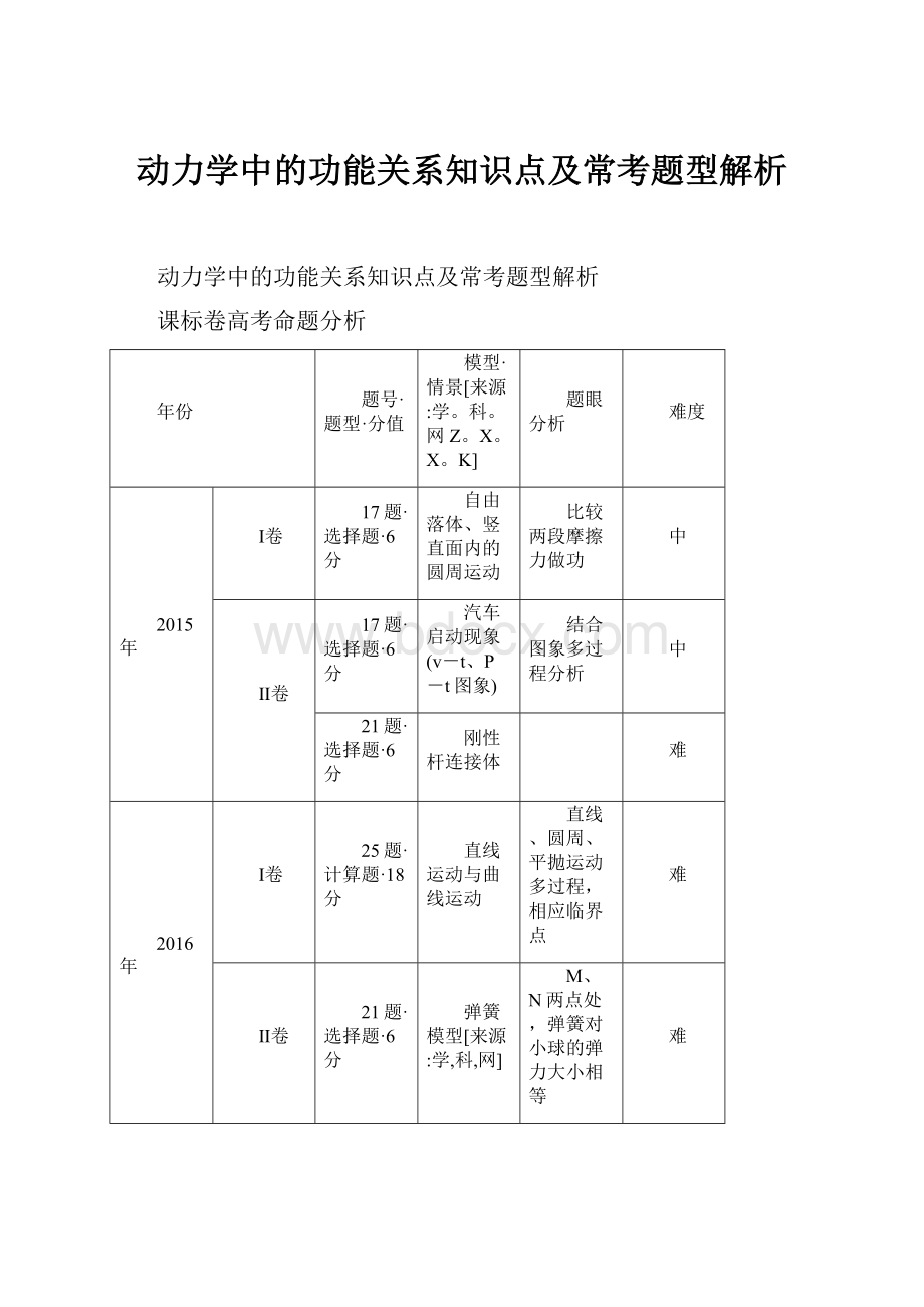 动力学中的功能关系知识点及常考题型解析.docx