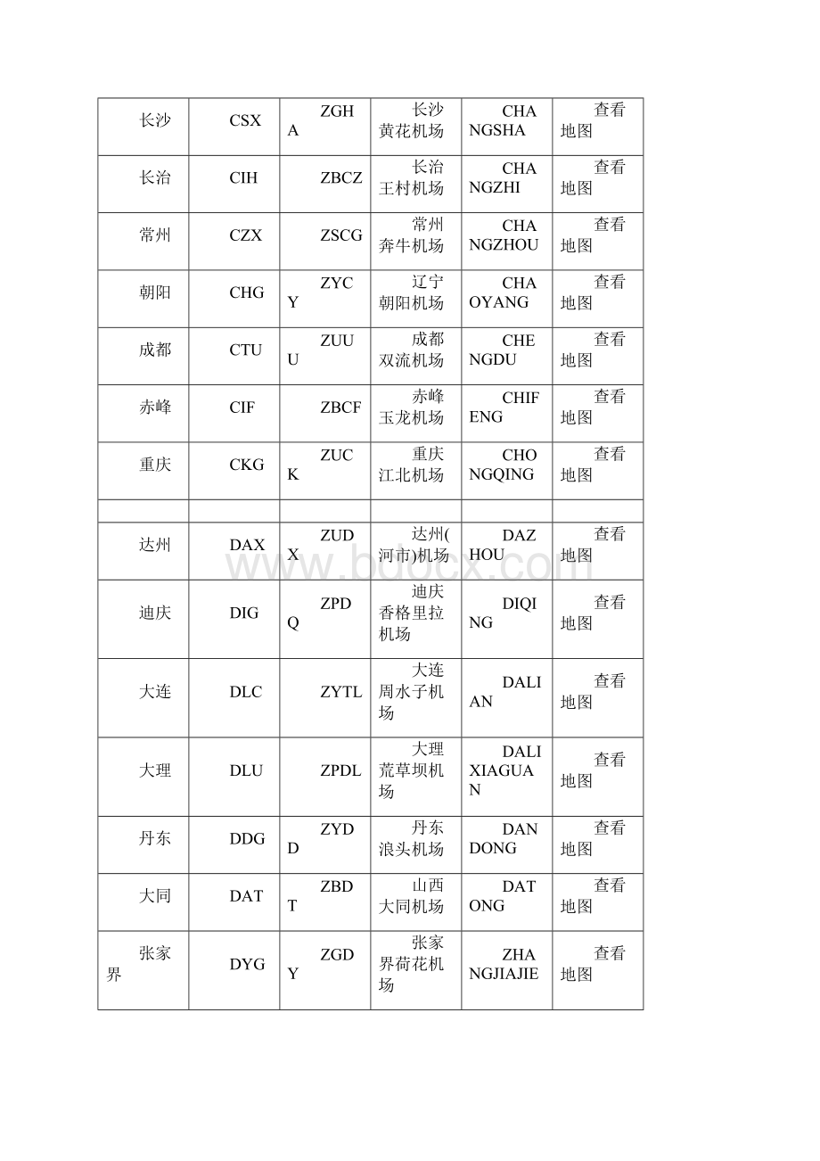 国际机场代码一览表.docx_第2页