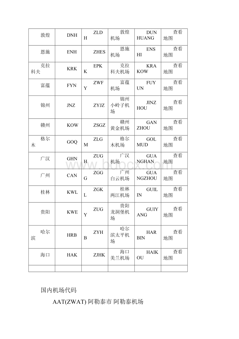 国际机场代码一览表.docx_第3页