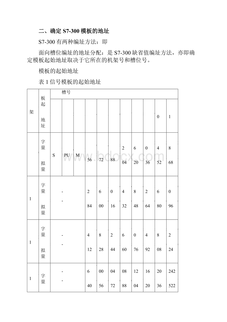 西门子可编程控制器讲义1.docx_第3页