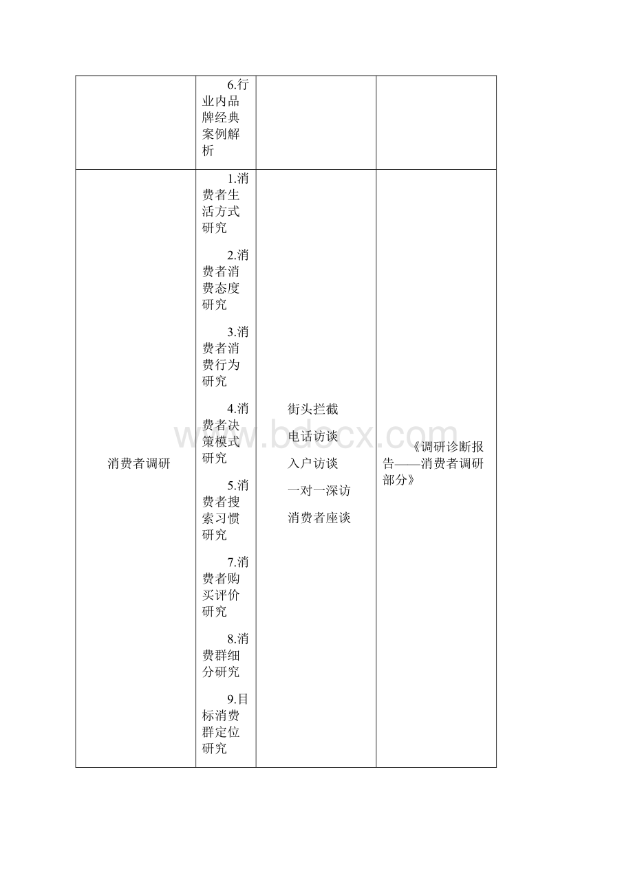 品牌筹建提案.docx_第3页