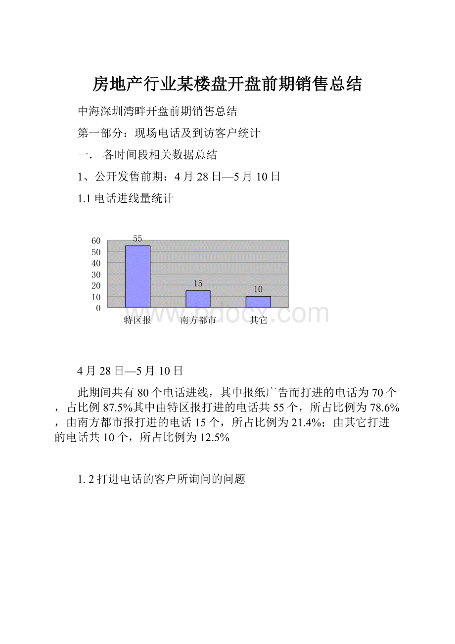 房地产行业某楼盘开盘前期销售总结.docx_第1页