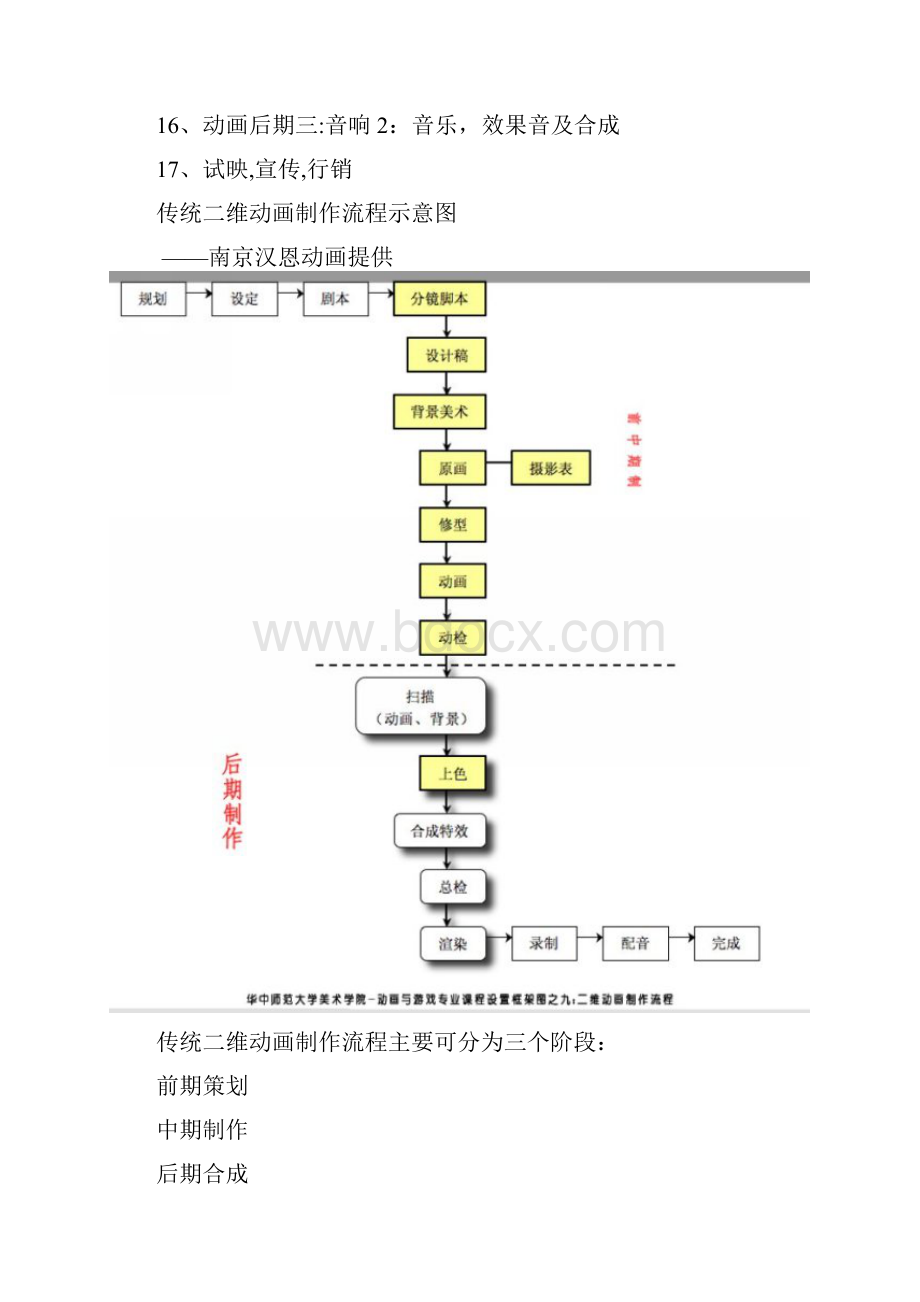 二维动画制作流程.docx_第3页