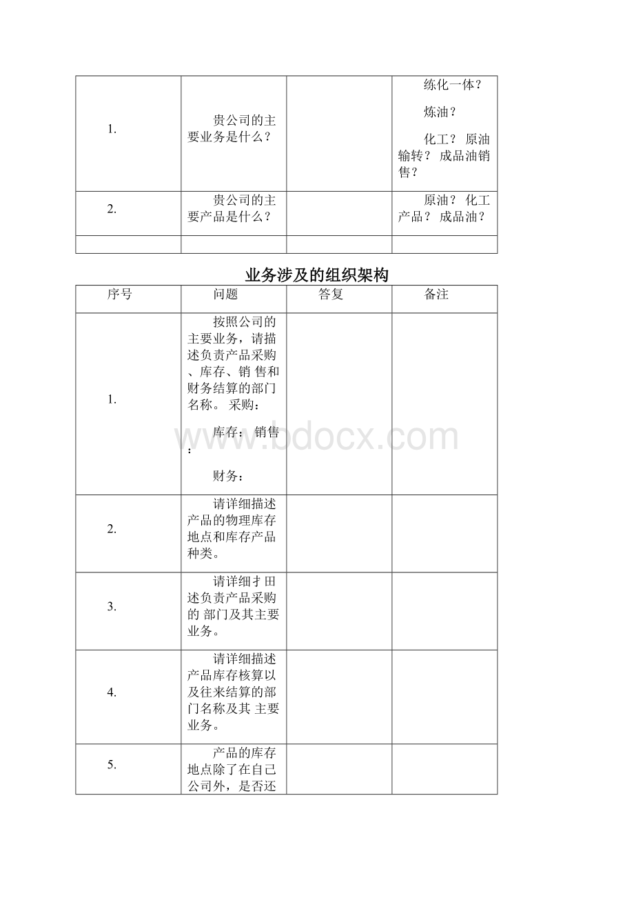 企业常用管理表格大全320.docx_第2页