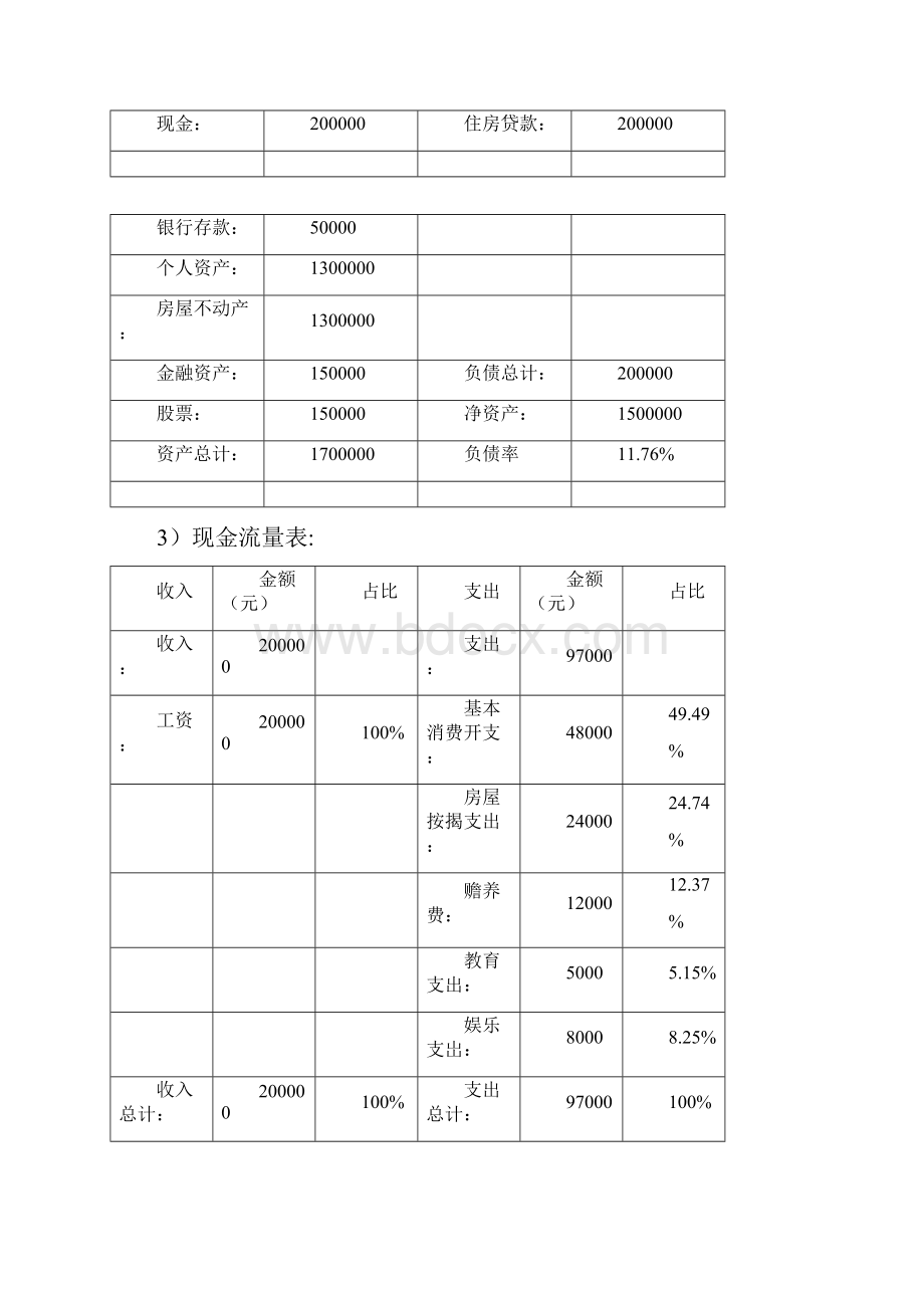 个人理财规划设计.docx_第3页