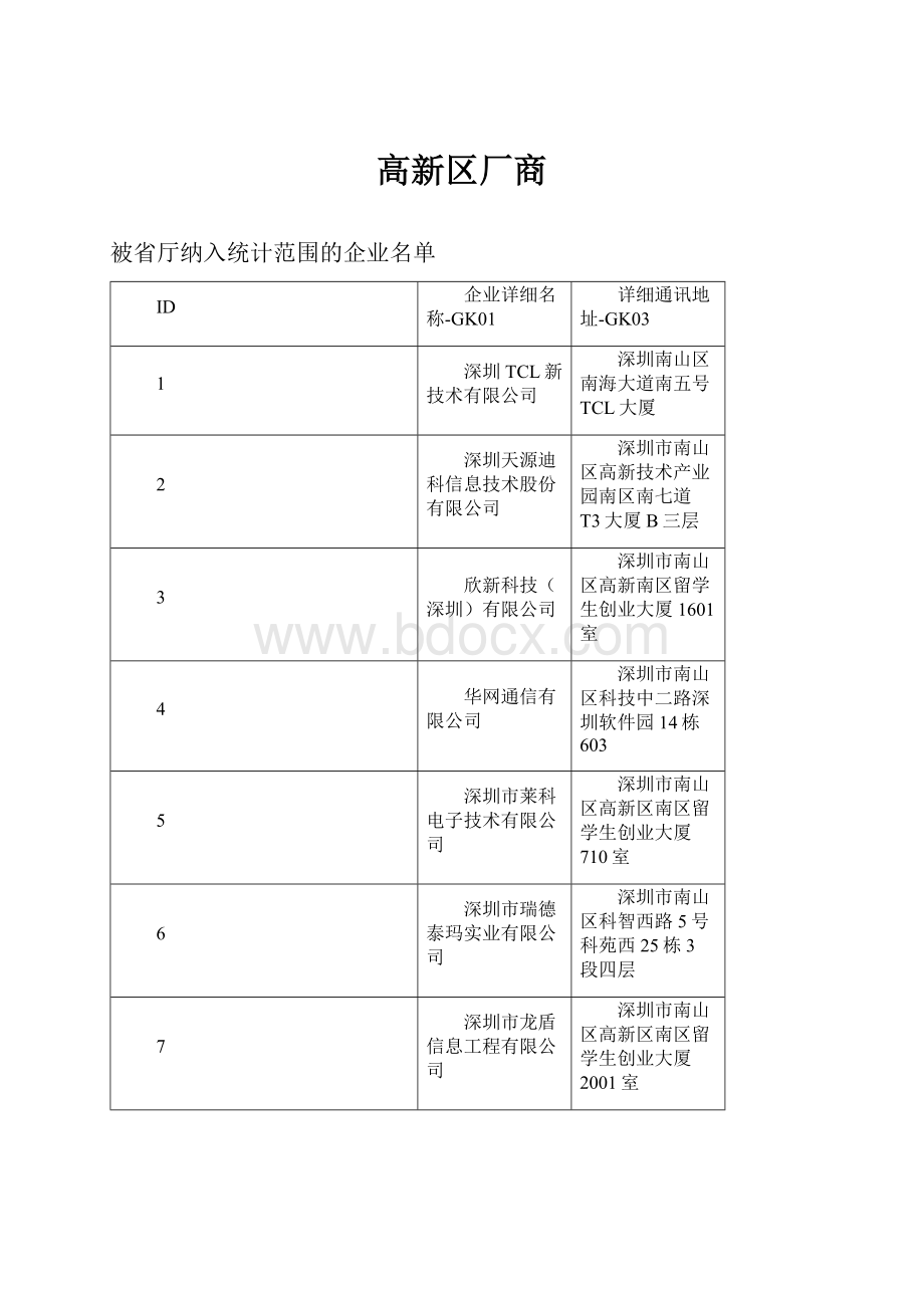 高新区厂商.docx_第1页