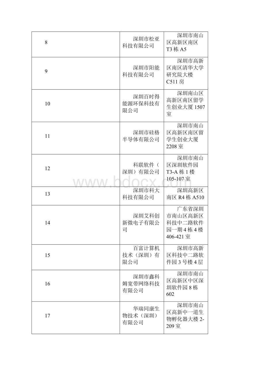 高新区厂商.docx_第2页