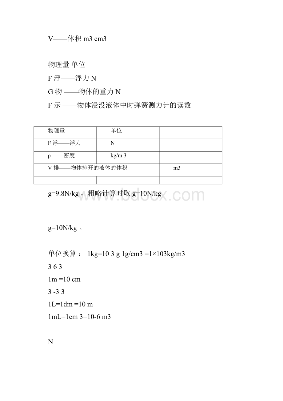 初中物理公式总结大全.docx_第3页